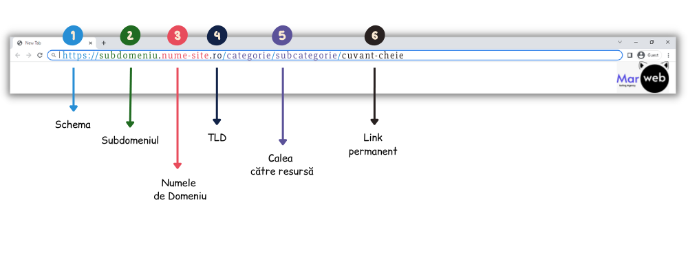 Ce Inseamna URL Infografic Marweb