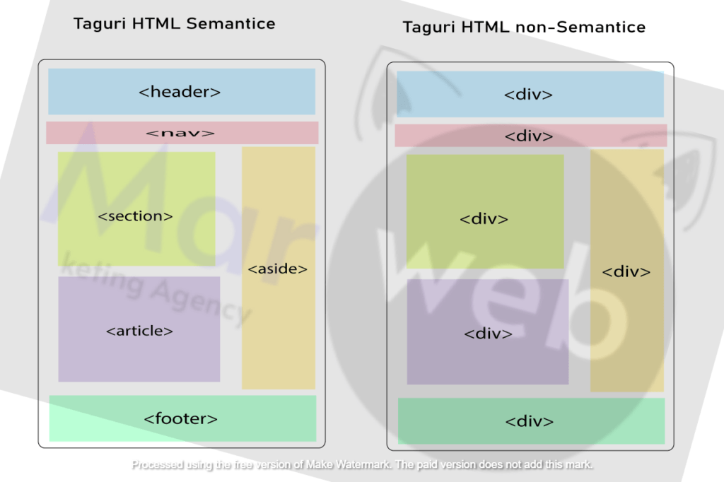 HTML Semantic Tags