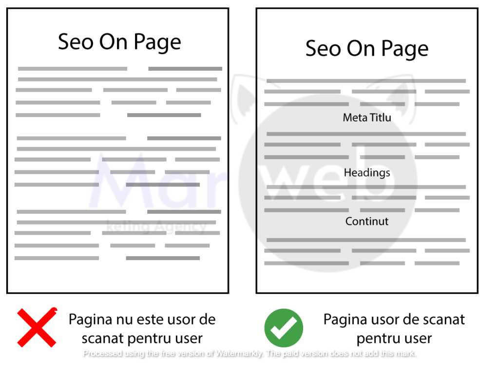 Wireframe Pagina SEO On Page